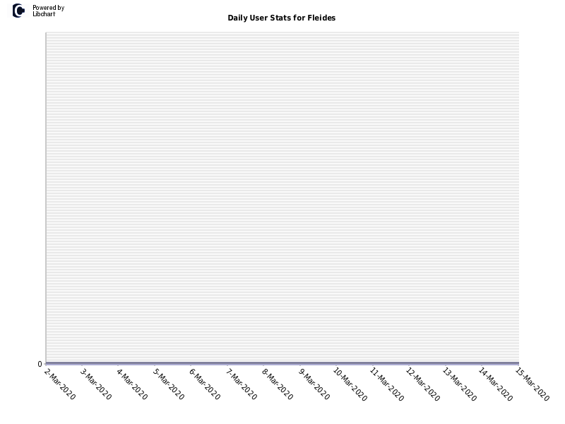 Daily User Stats for Fleides